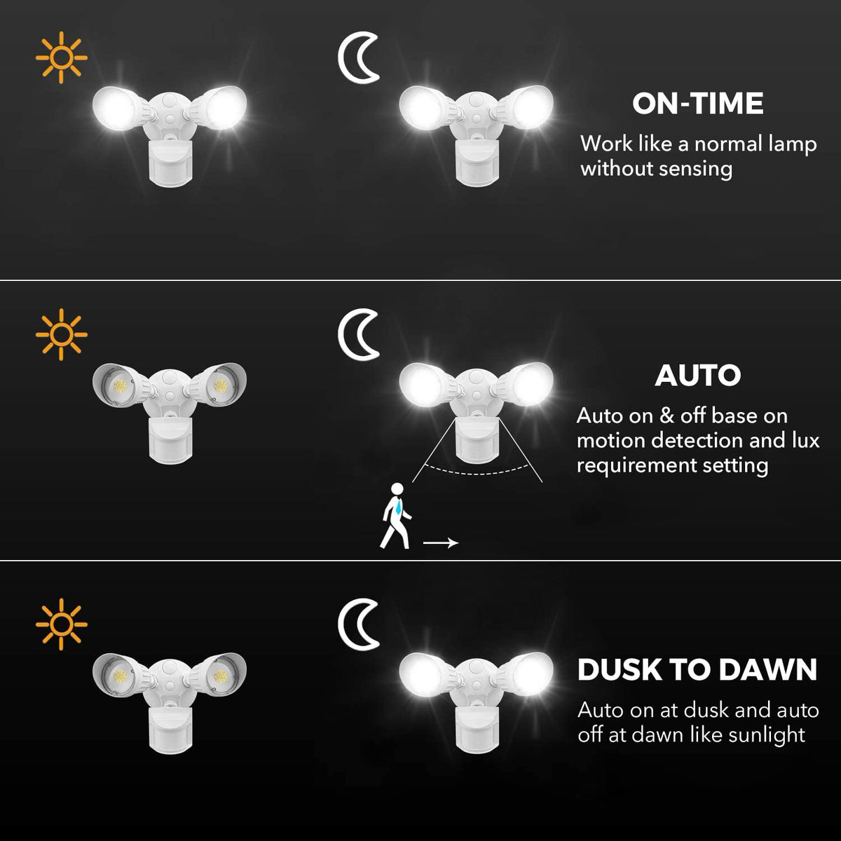 LED Outdoor Security Lights, Motion Sensor Flood Light, 20W 2000 Lumens, IP65 Waterproof, 5000K Daylight White, ETL Listed